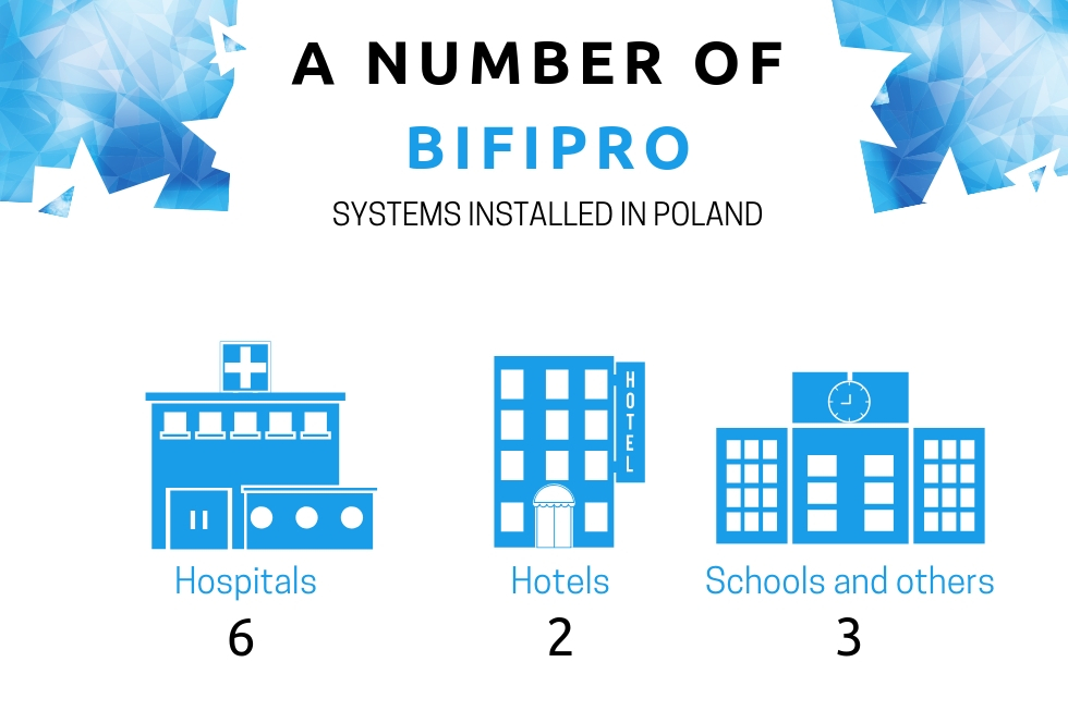 A number of Bifipro systems installed in Poland