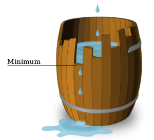 Liebig's Barrel - soil analysis 