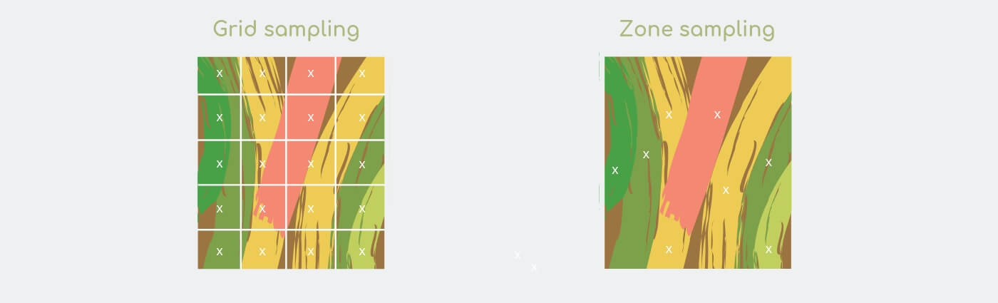 soil analysis - zone 